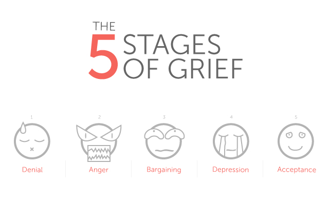 Clinton supporter works through 5 stages of Trump grief